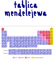 Tablica Mendelejewa