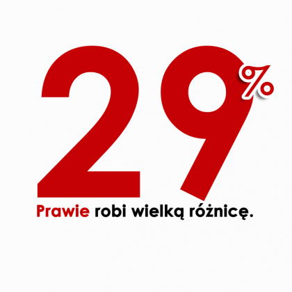 29% prawie robi wielką różnicę