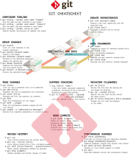 Git CheatScheet PLAKAT