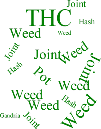 THC